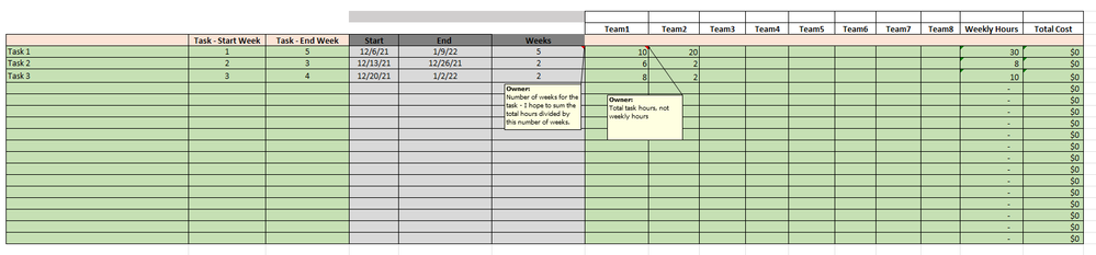 Original table with tasks, weeks, and total hours per task per person