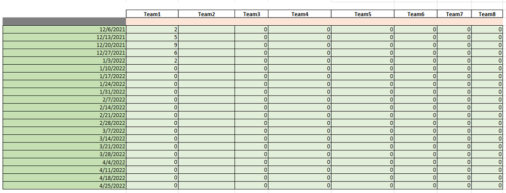Ultimate table, summing all hours that a person will work in a given week. First column is the desired output (total hours for a task/weeks allocated to task, then summed).