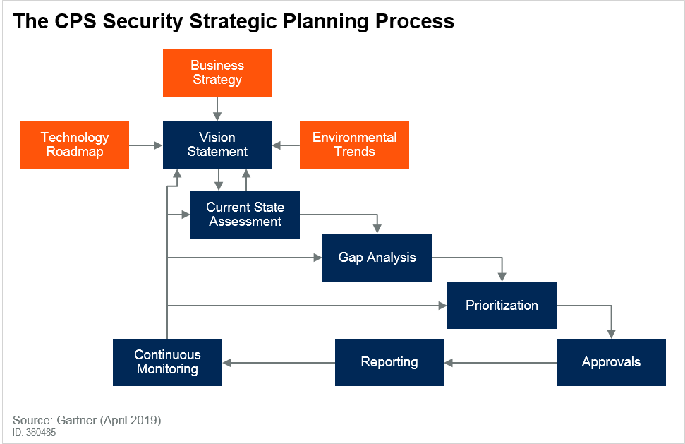 6PlanningProcess.png