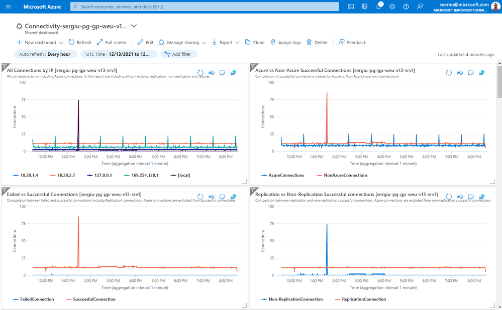 ConnectivityDashboardPostgreSQLFlexibleServer.png