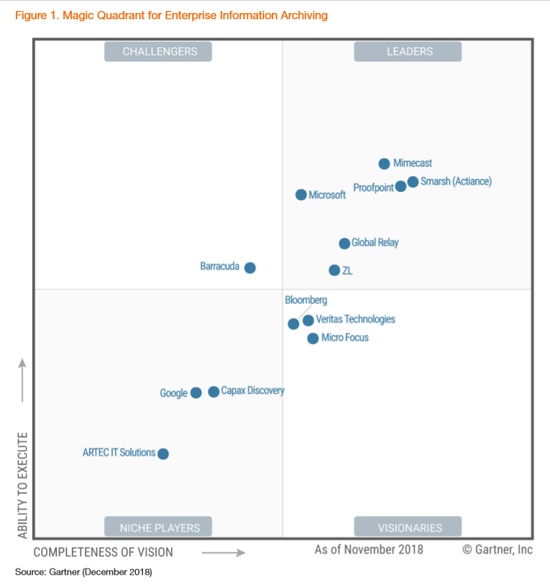 GartnerMQ2018.png