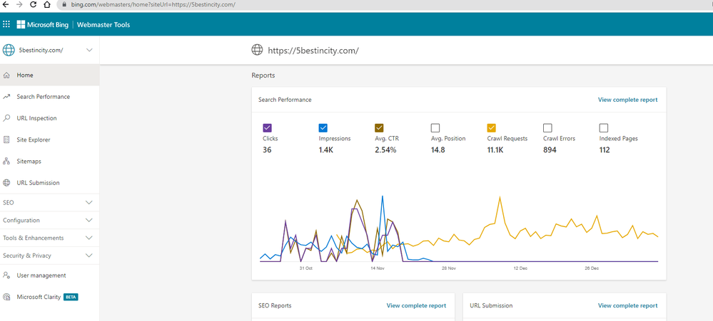 Webmaster_5Bestincity_0-1641763311187.png