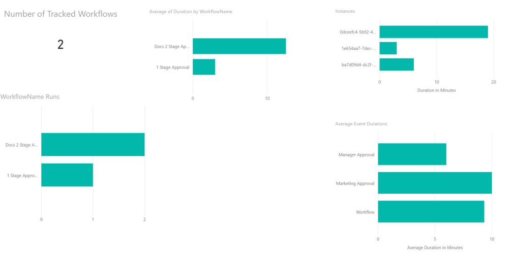 PowerBI Flow tracking.PNG