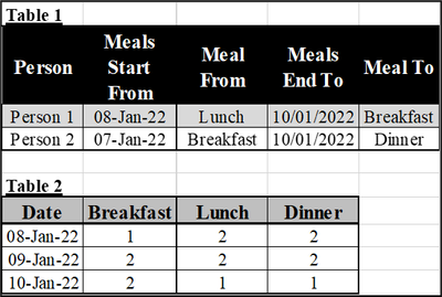 Sameer_Kuppanath_Sultan_0-1641897012472.png