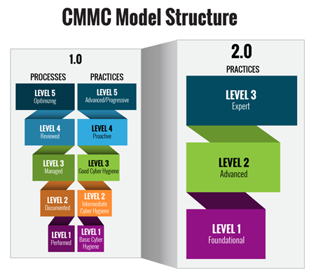 cmmc model structure.png