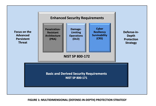 enhanced security.png