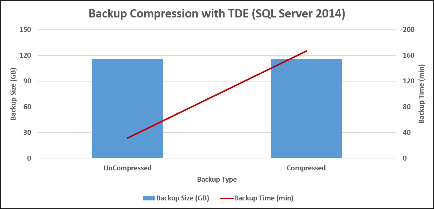 SQLSweet16!, Episode 1: Backup Compression for TDE-enabled Databases ...