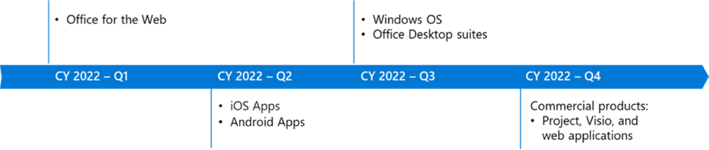 Display Languages in M365 blog - Image - 1230px.png