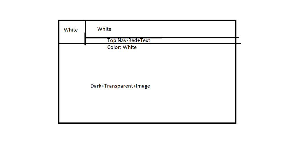 CommunicationSite.png
