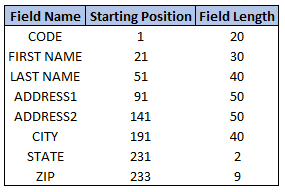Excel: Fixed-width text file with defined, fixed column positions (.PRN ...