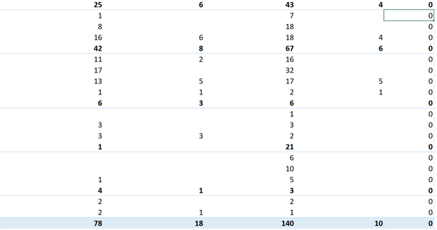 Excel Pivot Table Questions.png
