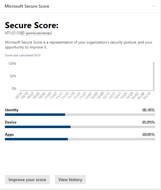secureScores and their dashboard mappings | Microsoft Community Hub