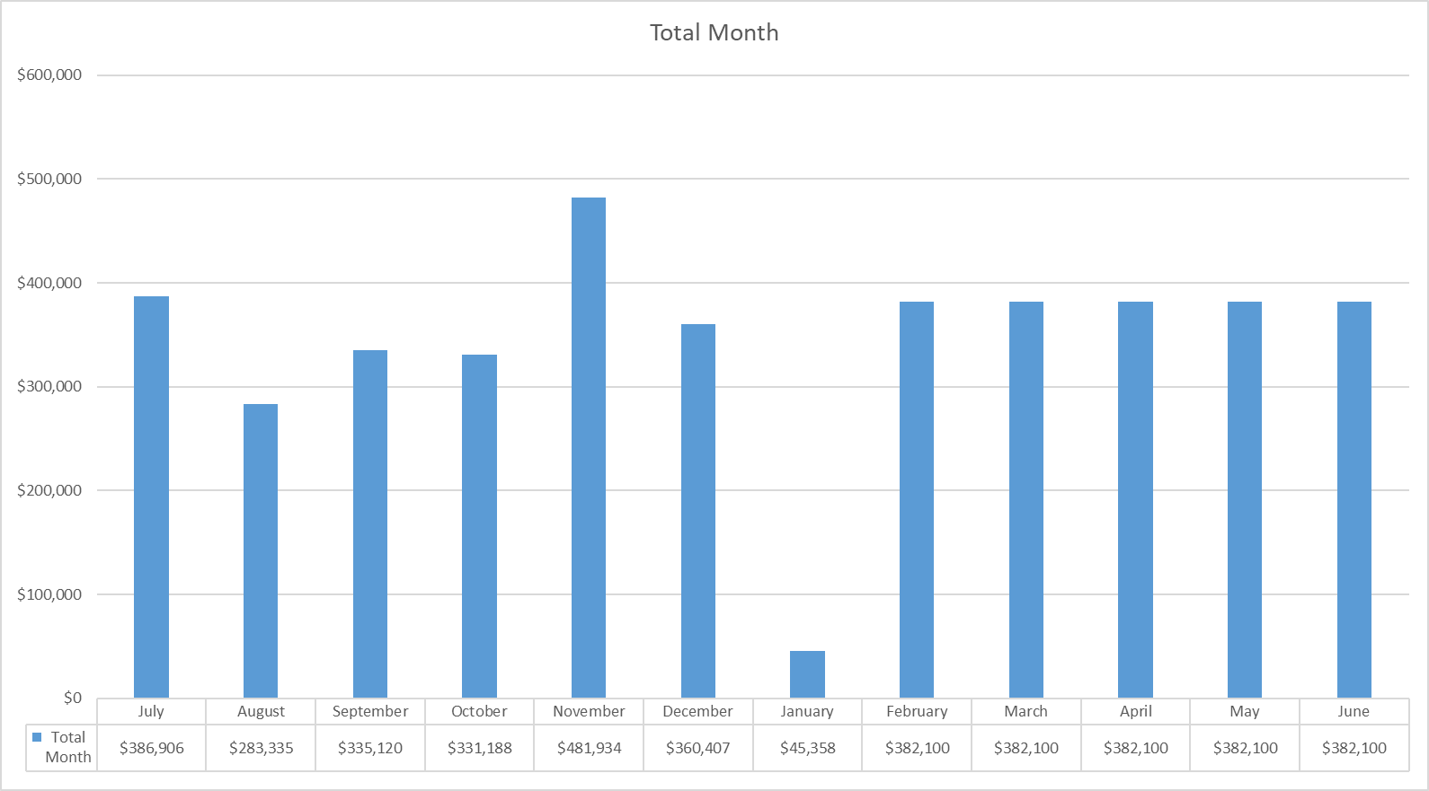 Target Line on Charts | Microsoft Community Hub