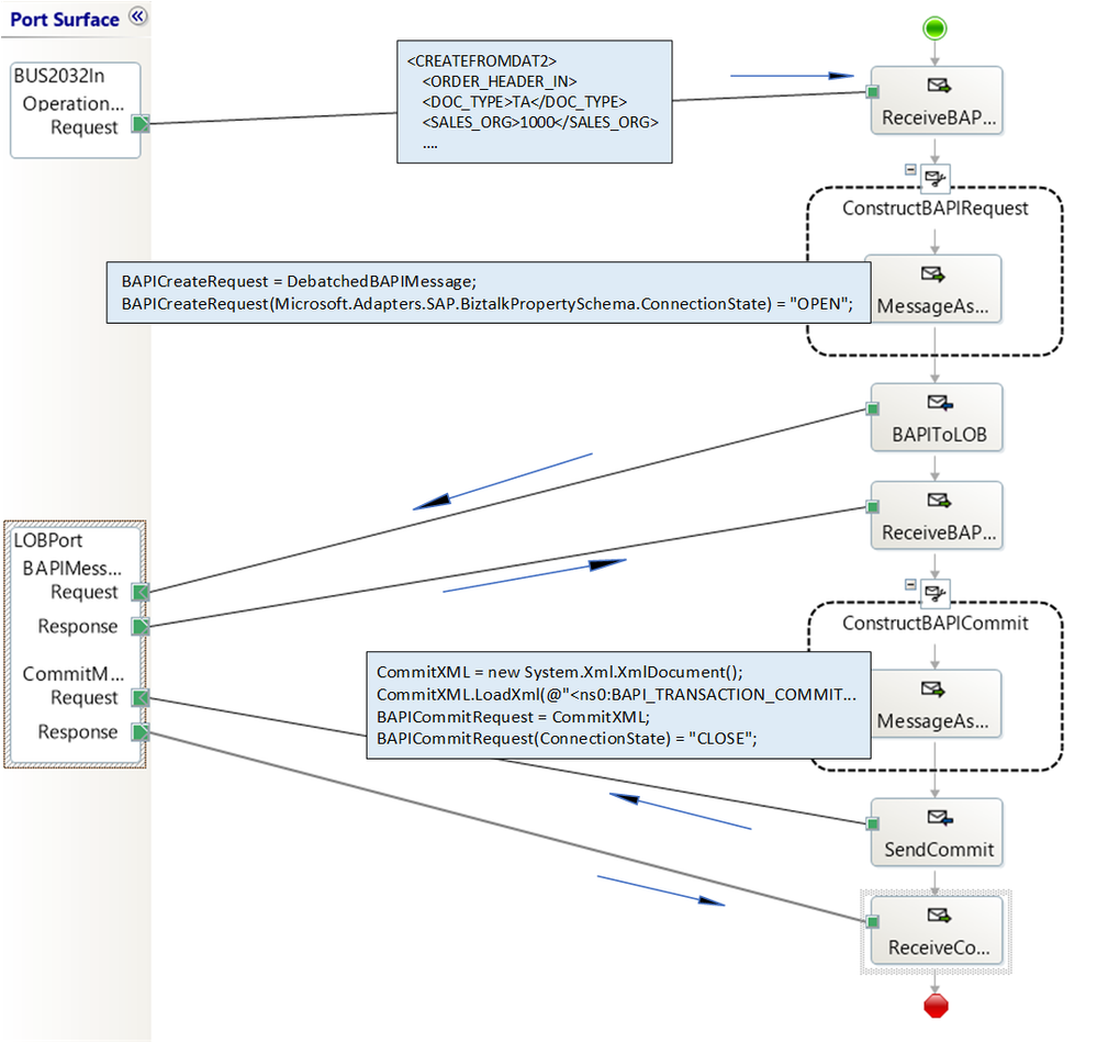Orchestration Details