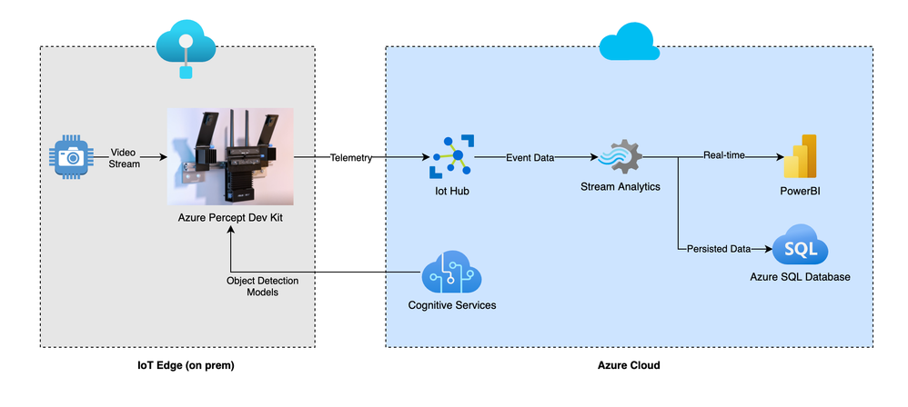 Component Architecture