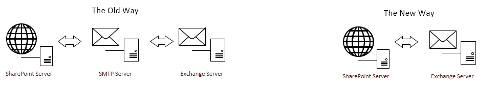 072518_1637_FinallySMTP1.png