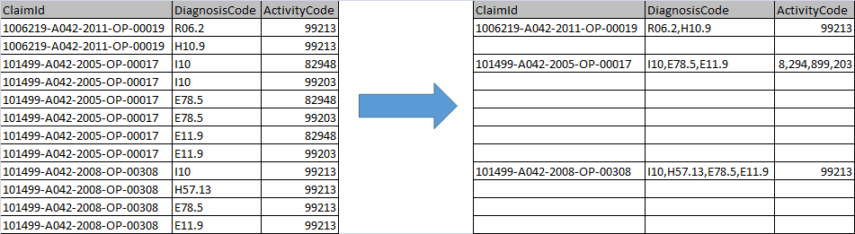 Different Cells data into One for a specie ID based cells | Microsoft ...