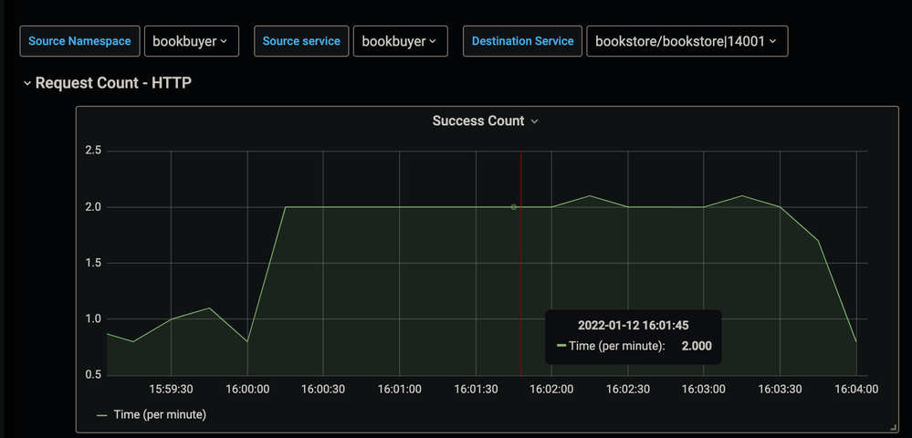 osm-metrics-7.png