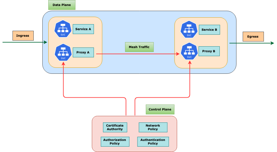 service-mesh.png