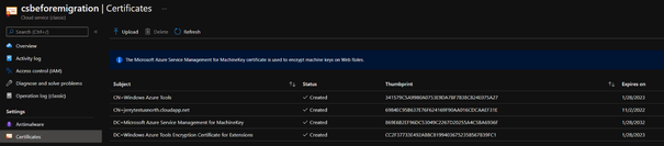 Certificates used by classic Cloud Service