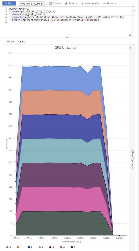 740m_4n_gpu_utilization_jobid.jpg