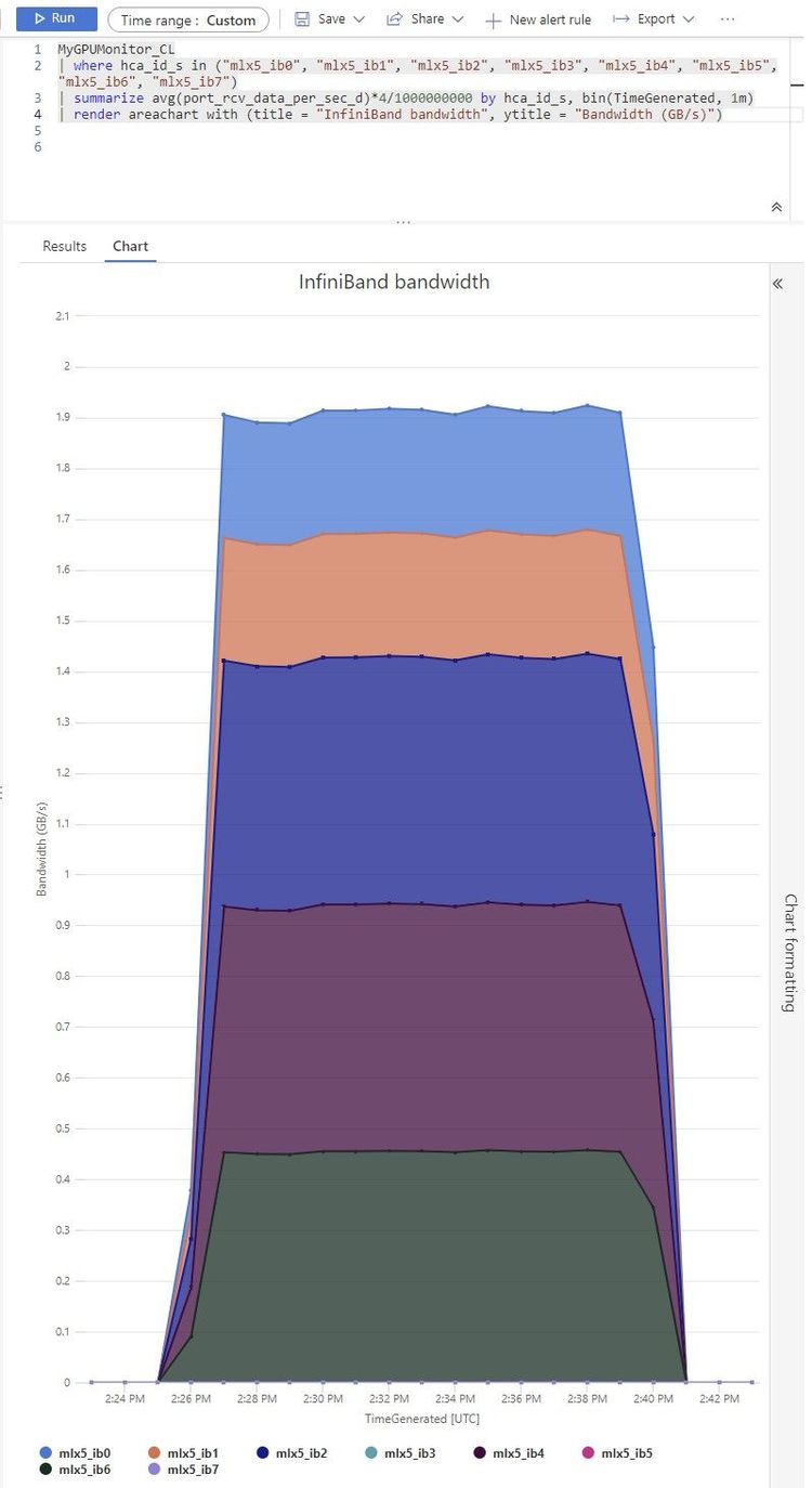 740m_4n_infiniband_bw.jpg