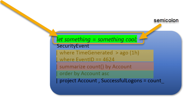 New Blog Post | Must Learn KQL Part 17: The Let Statement | Microsoft ...