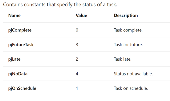MS Project Formula | Microsoft Community Hub
