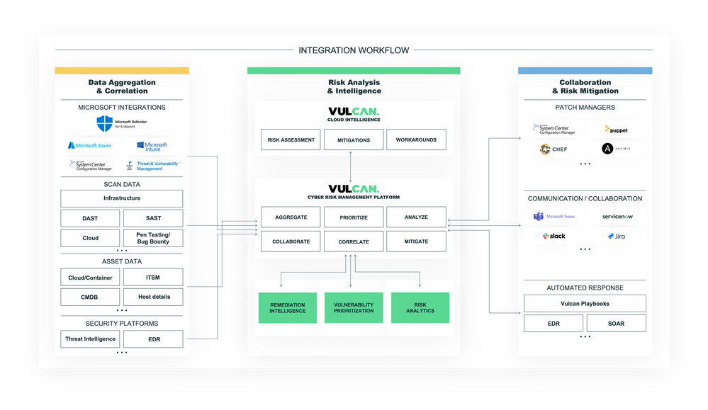 product flow.png