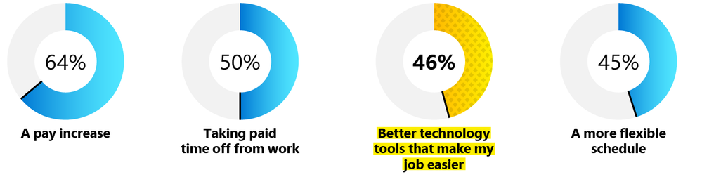 worktrendssurvey.png