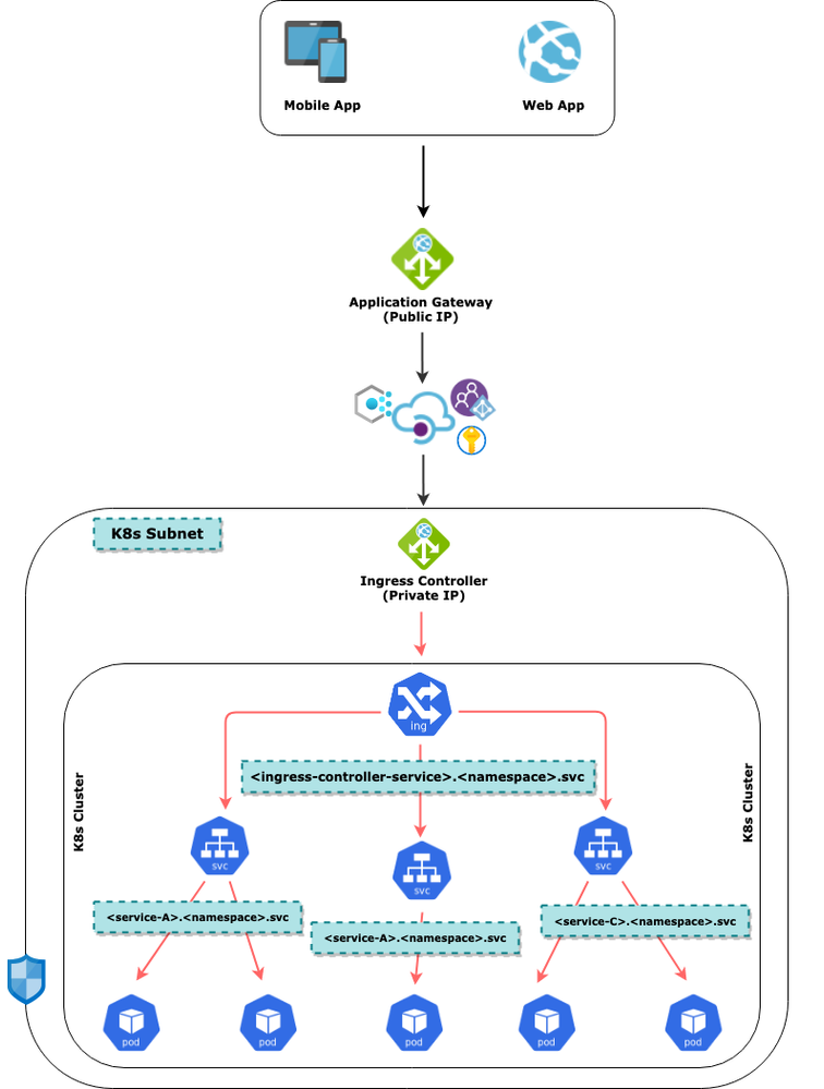 capz-deploy-apis.png