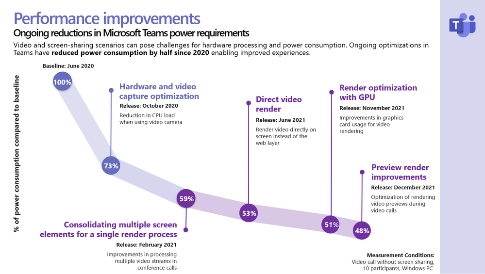 Power Consumption Optimizations Chart New.png