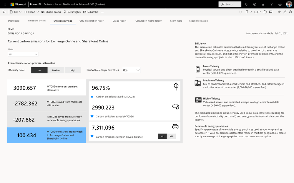 Screenshot of example emissions savings data.