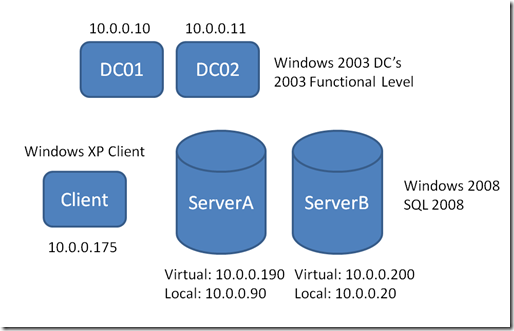 When in doubt, Reboot! | Microsoft Community Hub