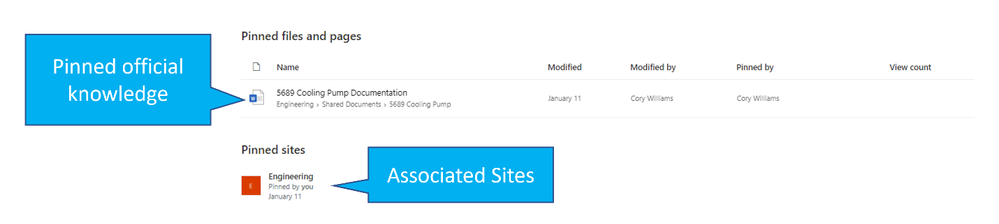 Associated resources