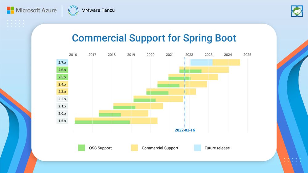 Figure-5-Example-Commercial-Support-for-Spring-Boot.jpg