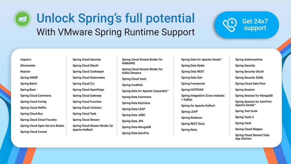 Figure-4-Unlock-Springs-Full-Potential.jpg