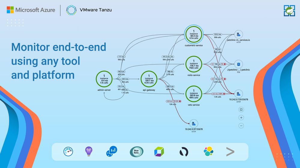 Figure-6-Example-Application-Map-in-Application-Insights.jpg