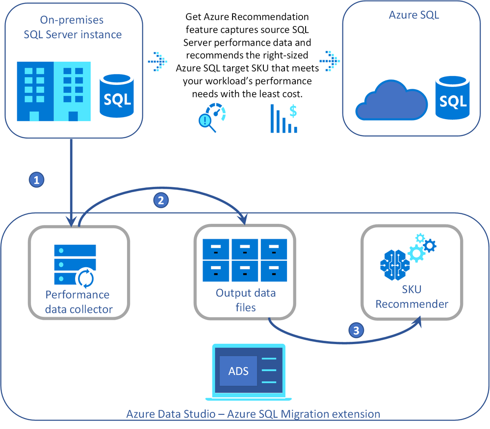 ads-sql-sku-recommend.png