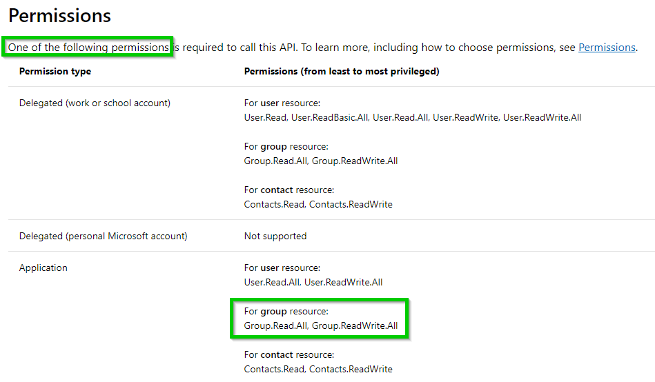 2019-01-17 17_43_33-Get photo - Microsoft Graph v1.0 _ Microsoft Docs.png