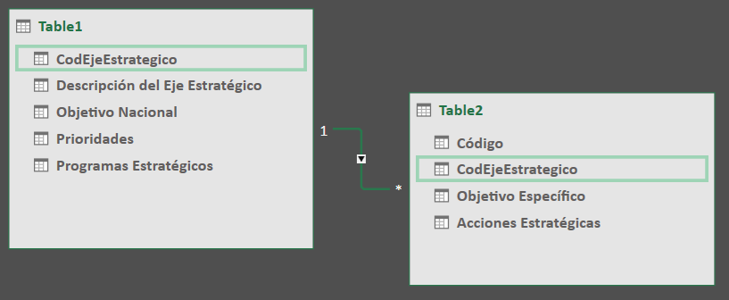 relationship-tables.PNG