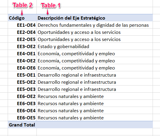 desiredPivotTable.png