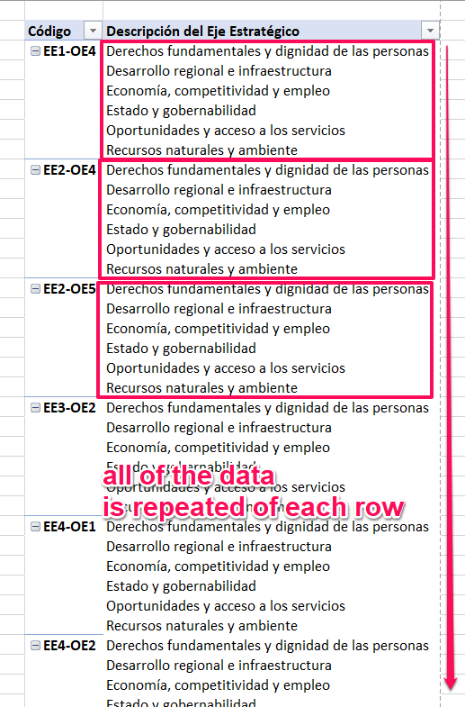 wrongPivotTable.png