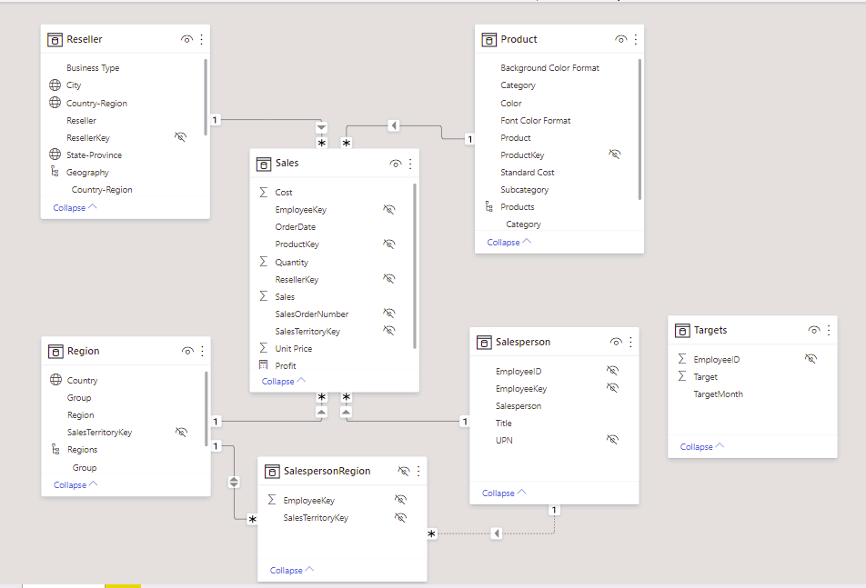 Problem with Power BI Learning Collection Lab - Model data in Power BI ...