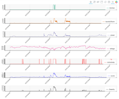 7-exercise-evaluate-and-visualize-anomaly-contributors-1.png