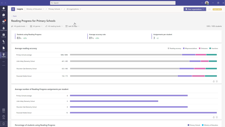 Track reading fluency at the school or district-wide level with Education Insights Premium.png