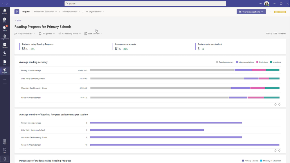Track reading fluency at the school or district-wide level with Education Insights Premium.png