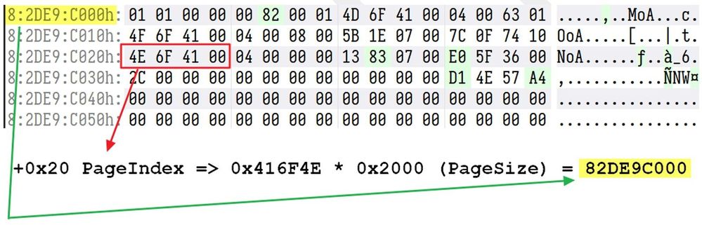 Figure 16. Calculating the PageIndex value