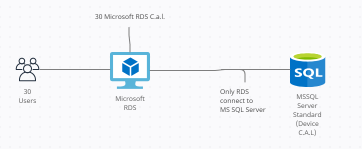 Understand - SQL Server Standard - Device C.a.l. | Microsoft Community Hub