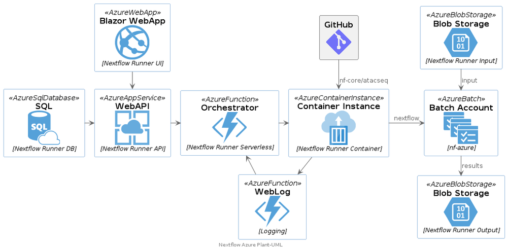 nextflow-runner arch.png